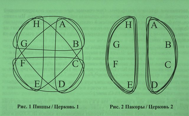 Пицца или пакоры: перемирие между консерваторами и либералами в ИСККОН