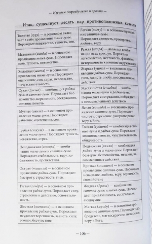 Суботялов М.А. - Изучаем аюрведу. Легко и просто