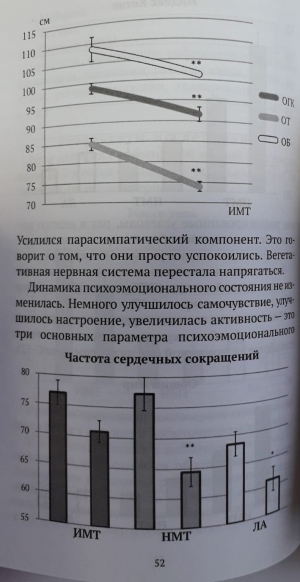 Суботялов М.А. Аюрведа: идеальный вес легко и просто