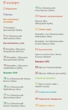 Журнал «Парам Виджаяте Шри Кришна САНКИРТАНАМ» № 4