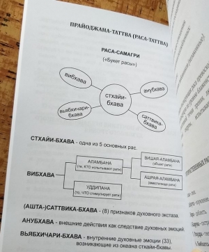 Бхакти-йога: схемы и числа